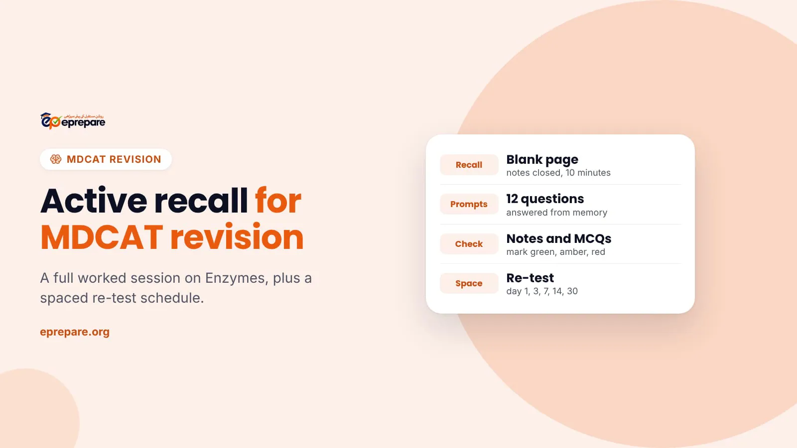 Cover titled Active recall for MDCAT revision, with a card listing the blank page, prompts, check and MCQs, and spaced re-tests