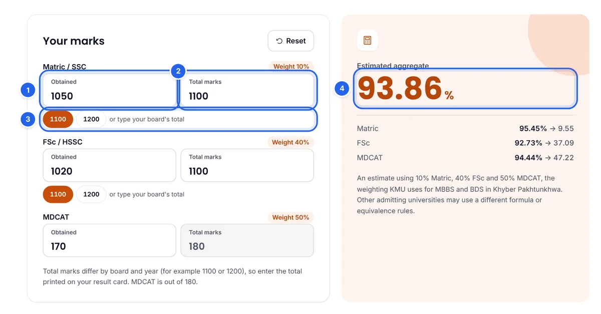 The ePrepare MDCAT aggregate calculator with obtained marks, total marks, quick total choices of 1100 and 1200, and the estimated aggregate of 93.86%