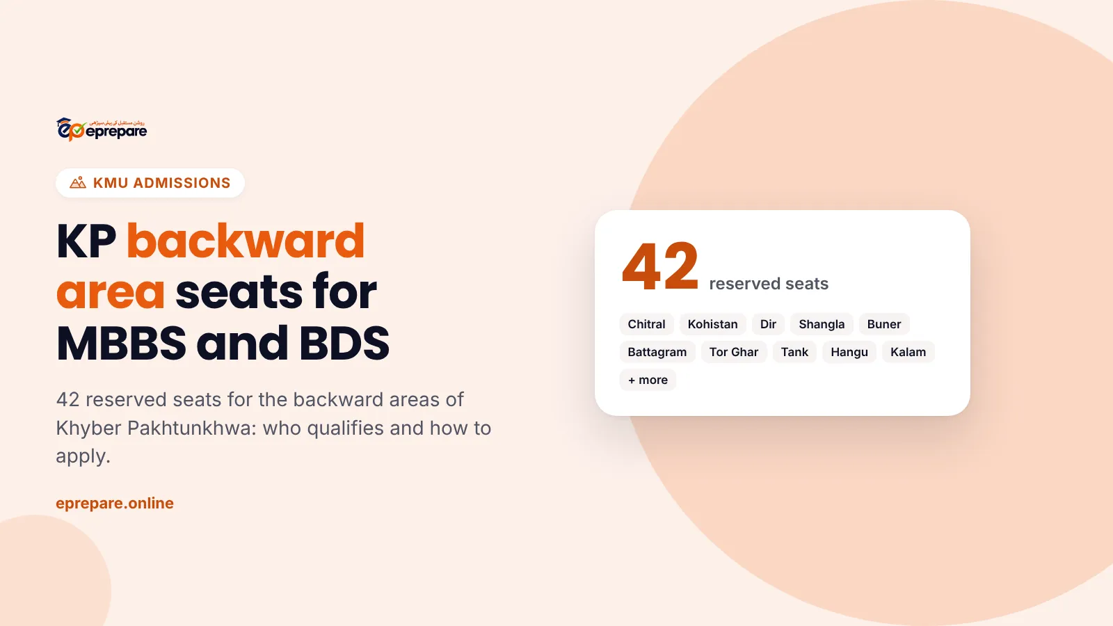 KP backward area seats for MBBS and BDS: 42 reserved seats