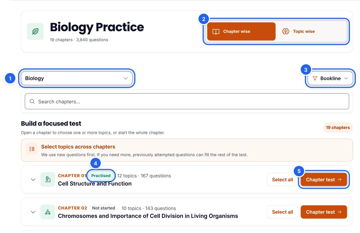 Bookline MCQs for Biology: the subject selector, Chapter wise and Topic wise views, the Bookline question source and chapters with their status and Chapter test button