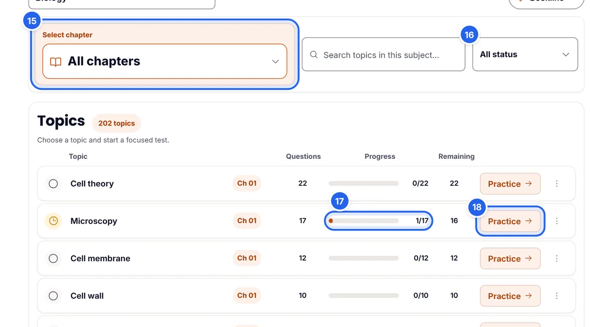 The Topic wise view of Bookline Biology with a chapter selector, a status filter and topics showing questions, progress, remaining questions and a Practice button