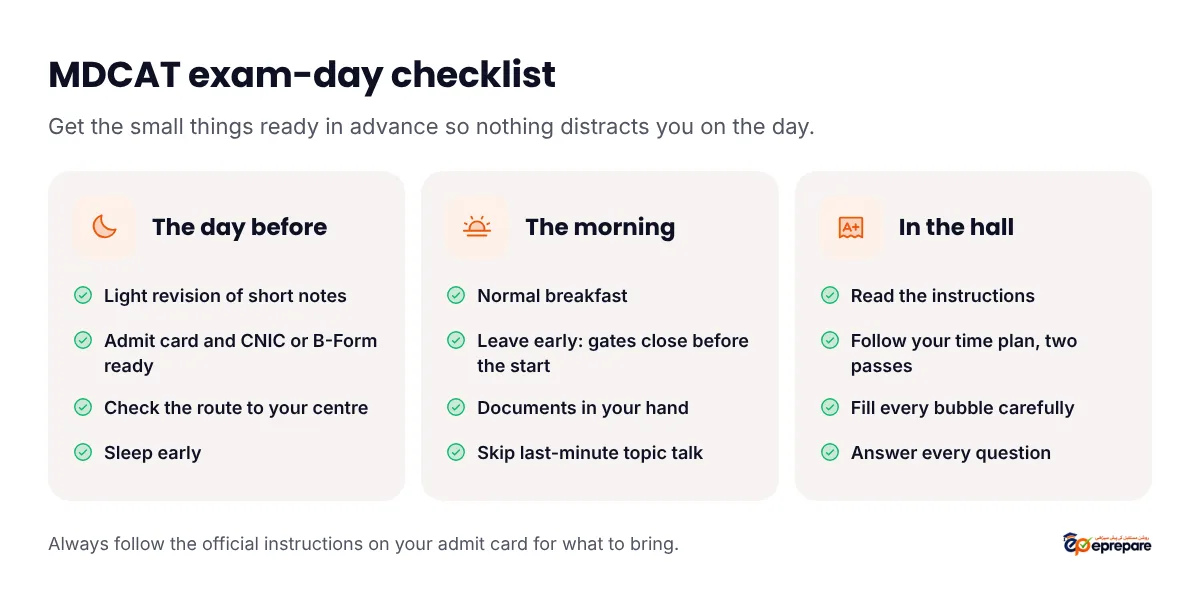 MDCAT exam-day checklist in three columns: the day before (light revision, documents ready, check the route, sleep early), the morning (breakfast, leave early, documents in hand), and in the hall (read instructions, follow your time plan, fill every bubble carefully, attempt every question)