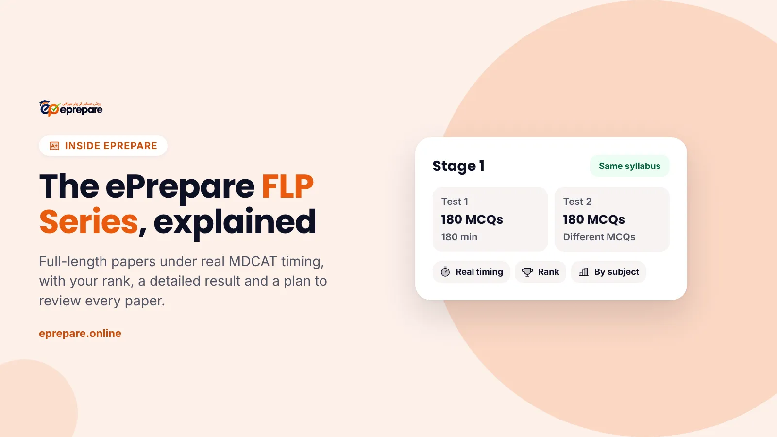 The ePrepare FLP Series explained: a stage with Test 1 and Test 2, each 180 MCQs, with real timing, rank and results by subject