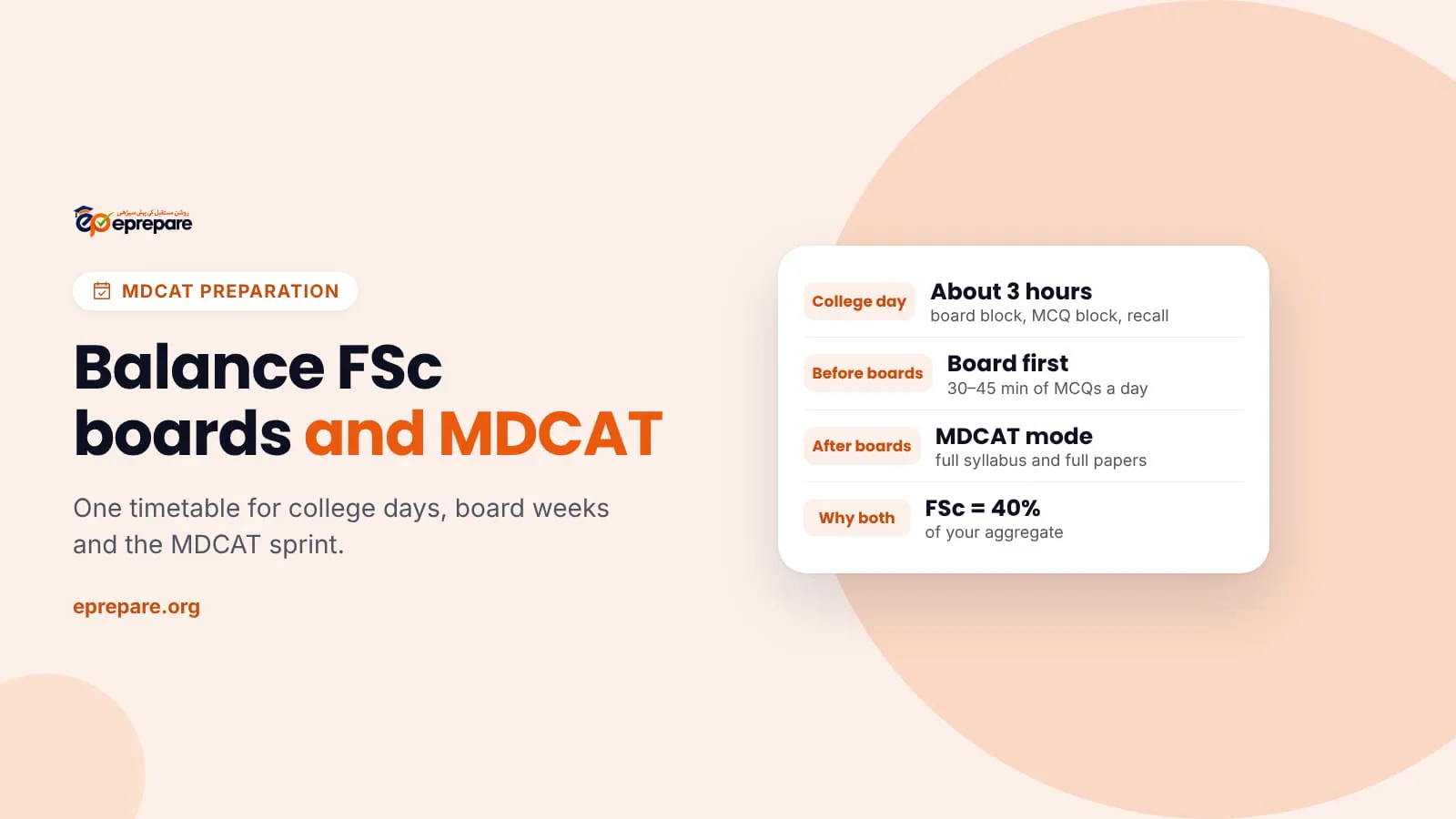 Cover titled Balance FSc boards and MDCAT, with a card listing college-day study, the board-first weeks and MDCAT mode after the last paper