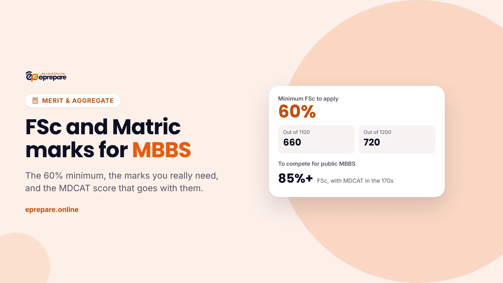 FSc and Matric marks for MBBS: 60% minimum, 660 out of 1100 or 720 out of 1200, and about 85% or more to compete