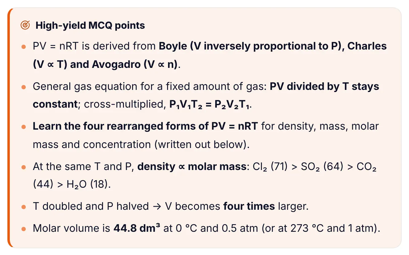 ePrepare notes high-yield MCQ points box for the ideal gas equation: PV = nRT derived from Boyle, Charles and Avogadro; general gas equation P1 V1 T2 = P2 V2 T1; learn the rearranged forms for density, mass, molar mass and concentration; at the same T and P density is proportional to molar mass, Cl2 greater than SO2 greater than CO2 greater than H2O; T doubled and P halved makes V four times; molar volume is 44.8 dm cubed at 0 degrees Celsius and 0.5 atm or at 273 degrees Celsius and 1 atm
