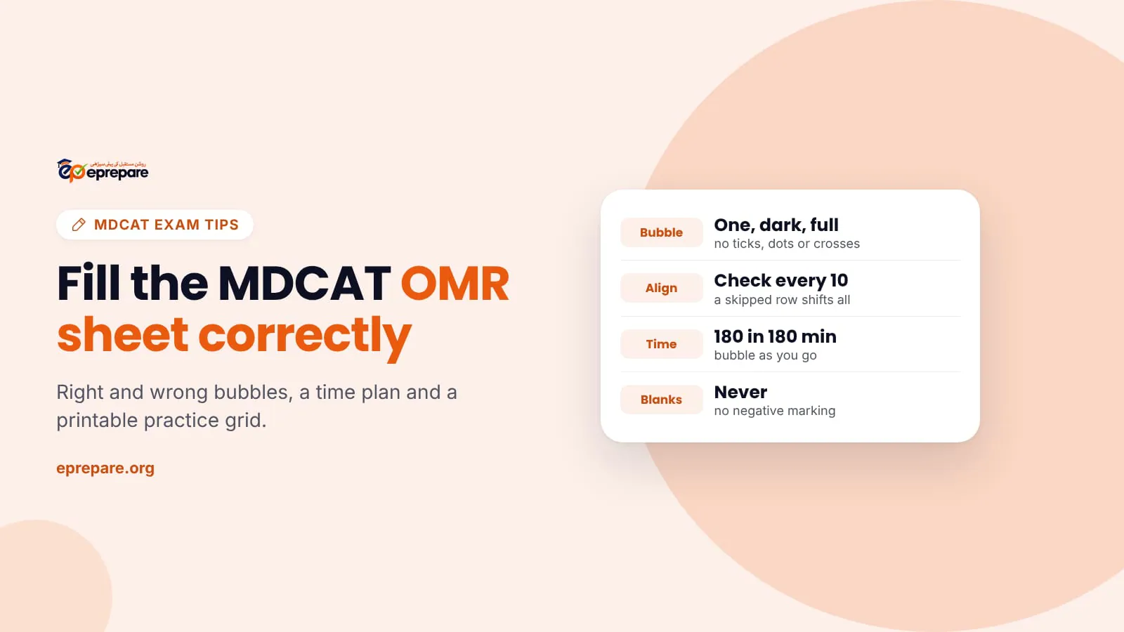 Cover titled How to fill the MDCAT OMR sheet, with a card listing one dark bubble per question, checking alignment every 10, and never leaving a blank