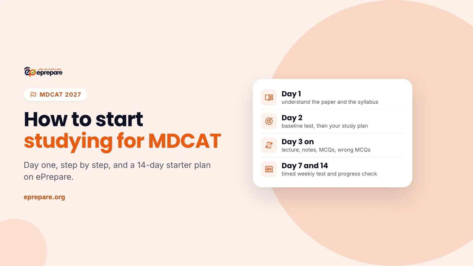 Cover: How to start studying for MDCAT, with a card showing day 1 syllabus and paper, day 2 baseline test and study plan, days 3 onwards the lecture, notes, MCQs and wrong MCQs loop