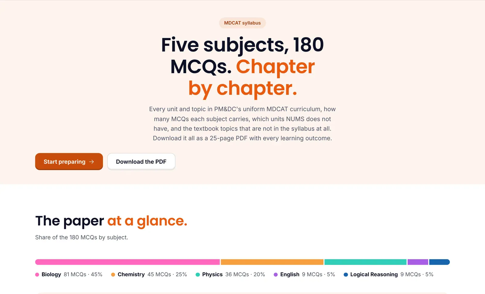 ePrepare's MDCAT syllabus page with the heading 'Five subjects, 180 MCQs. Chapter by chapter', a Download the PDF button and a bar showing Biology 81, Chemistry 45, Physics 36, English 9 and Logical Reasoning 9 MCQs