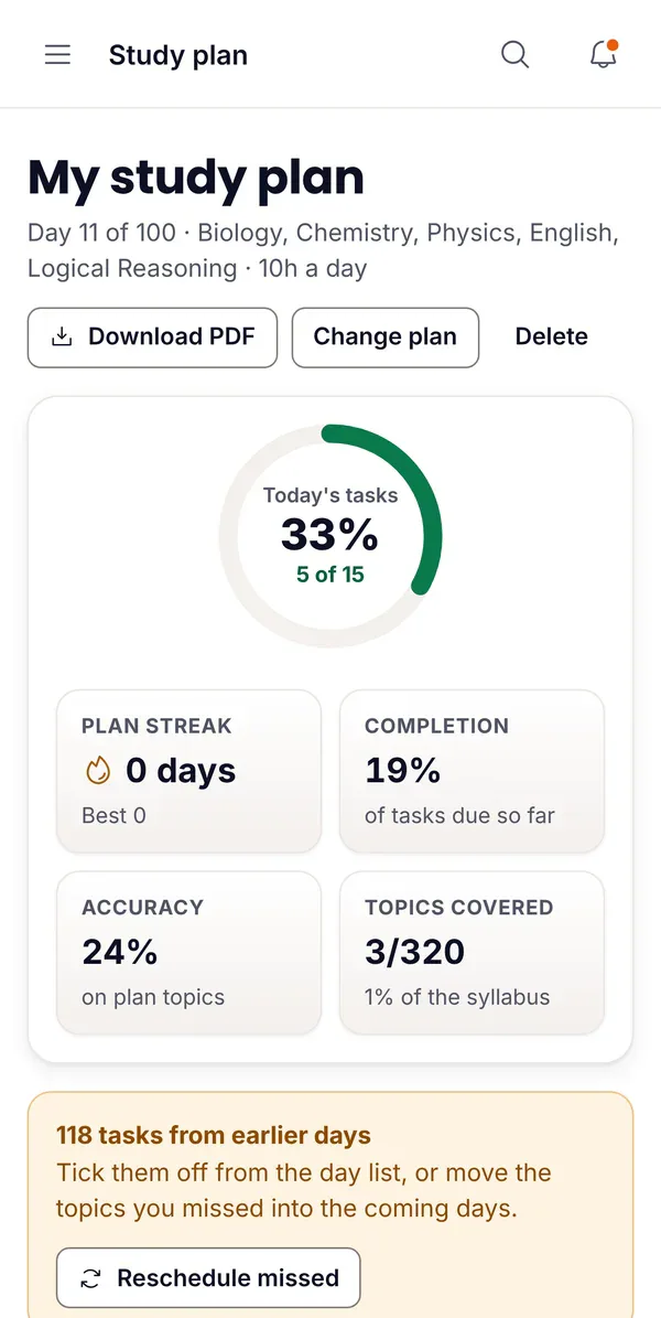 ePrepare's study plan on a phone: day 11 of 100 covering all five subjects, today's tasks ring at 33%, cards for plan streak, completion, accuracy and topics covered, and a Reschedule missed button