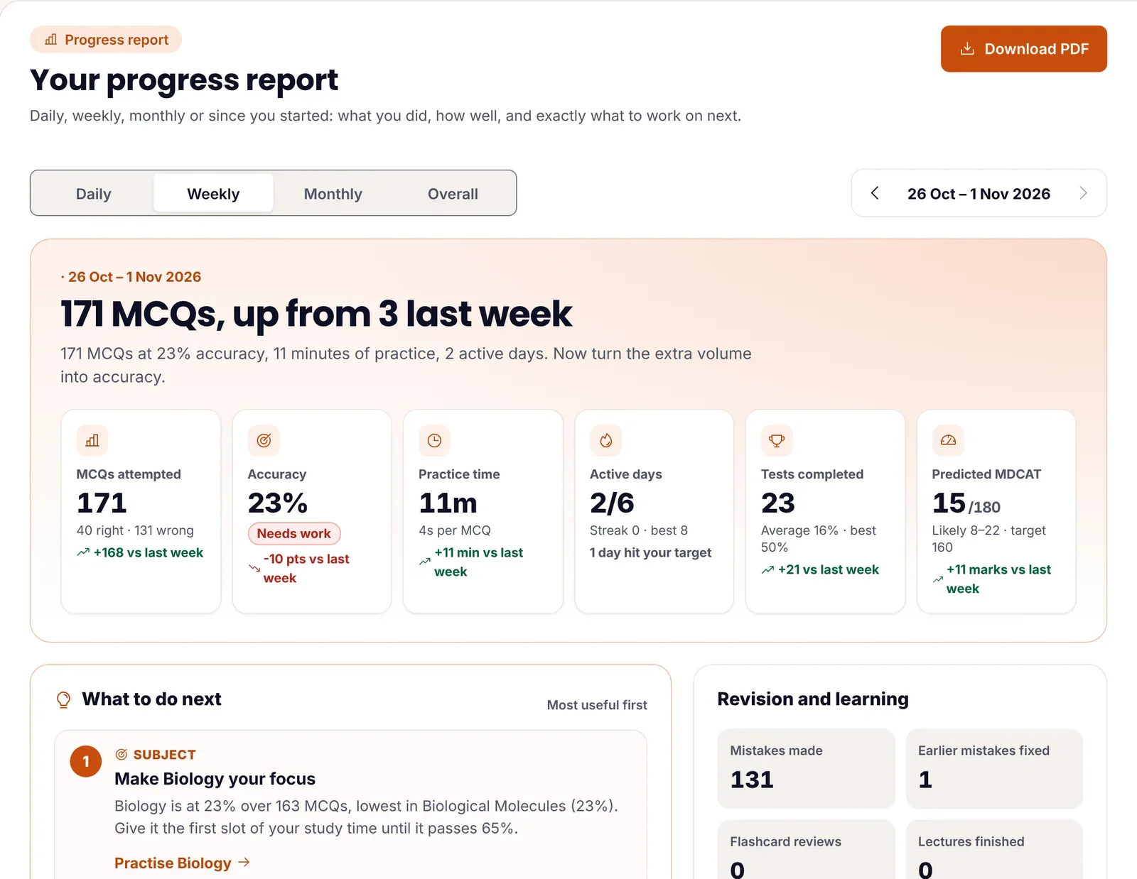 ePrepare's weekly progress report on a new account: 171 MCQs at 23% accuracy, practice time, 2 active days, 23 tests completed and a predicted MDCAT score of 15 out of 180, with a What to do next card telling the student to make Biology the focus