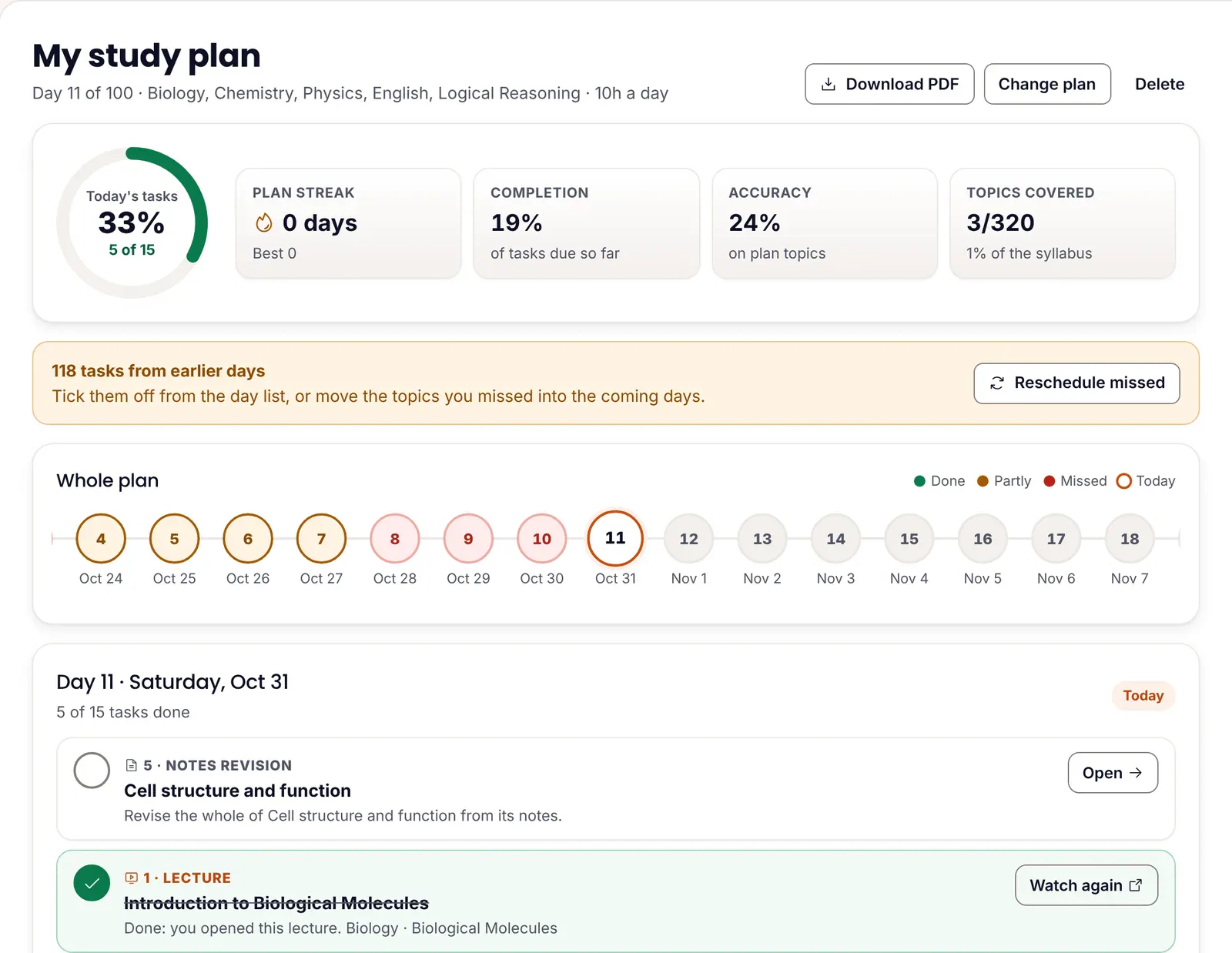 ePrepare's study plan on day 11 of a 100-day plan: today's tasks ring at 33%, plan streak, completion 19%, accuracy and topics covered, a Reschedule missed button for tasks from earlier days, the whole-plan strip and today's notes revision and lecture tasks