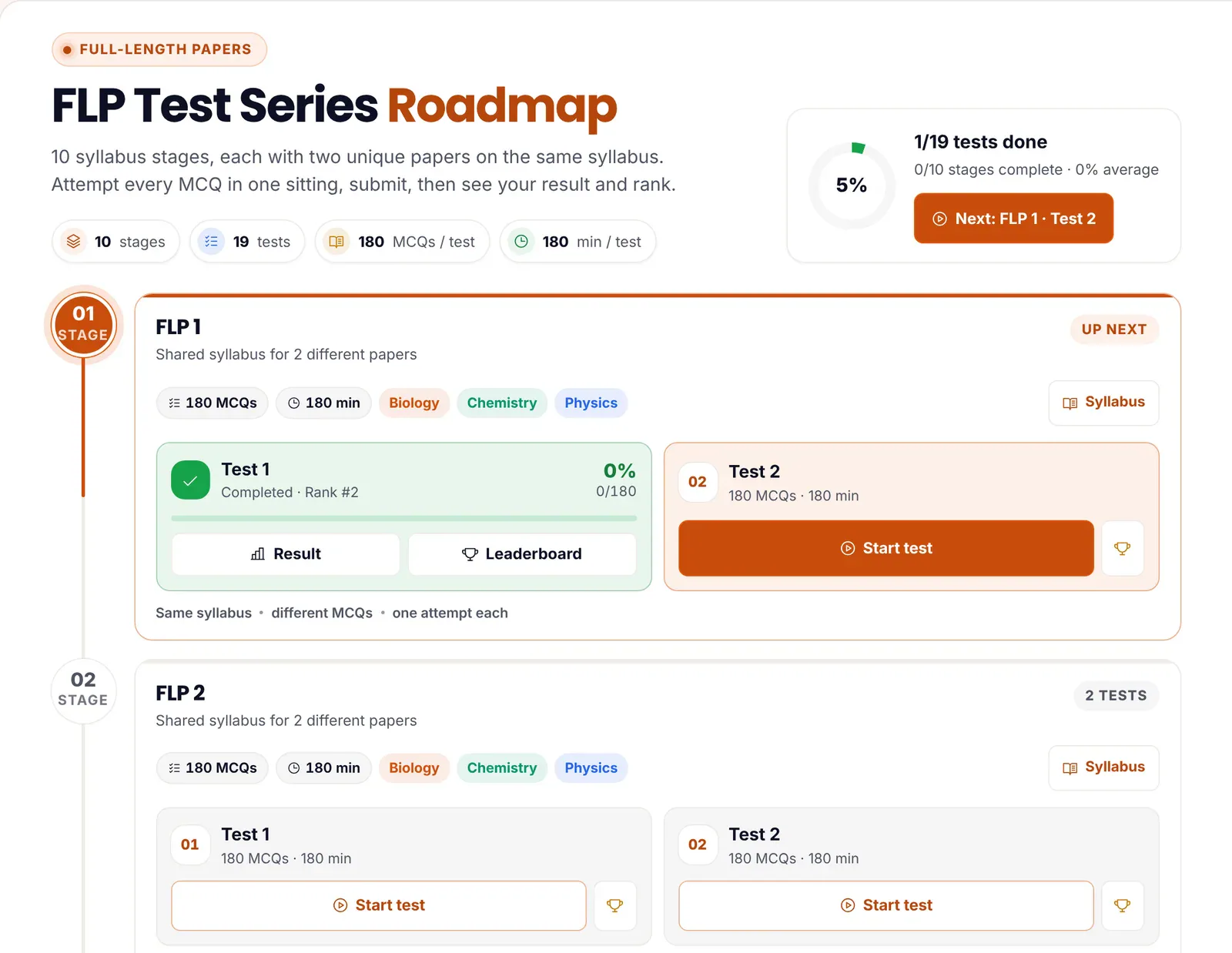 ePrepare's FLP Test Series Roadmap: 10 syllabus stages, each with two unique papers of 180 MCQs and 180 minutes; FLP 1 shows Test 1 completed with a rank and buttons for Result and Leaderboard, and Test 2 ready to start