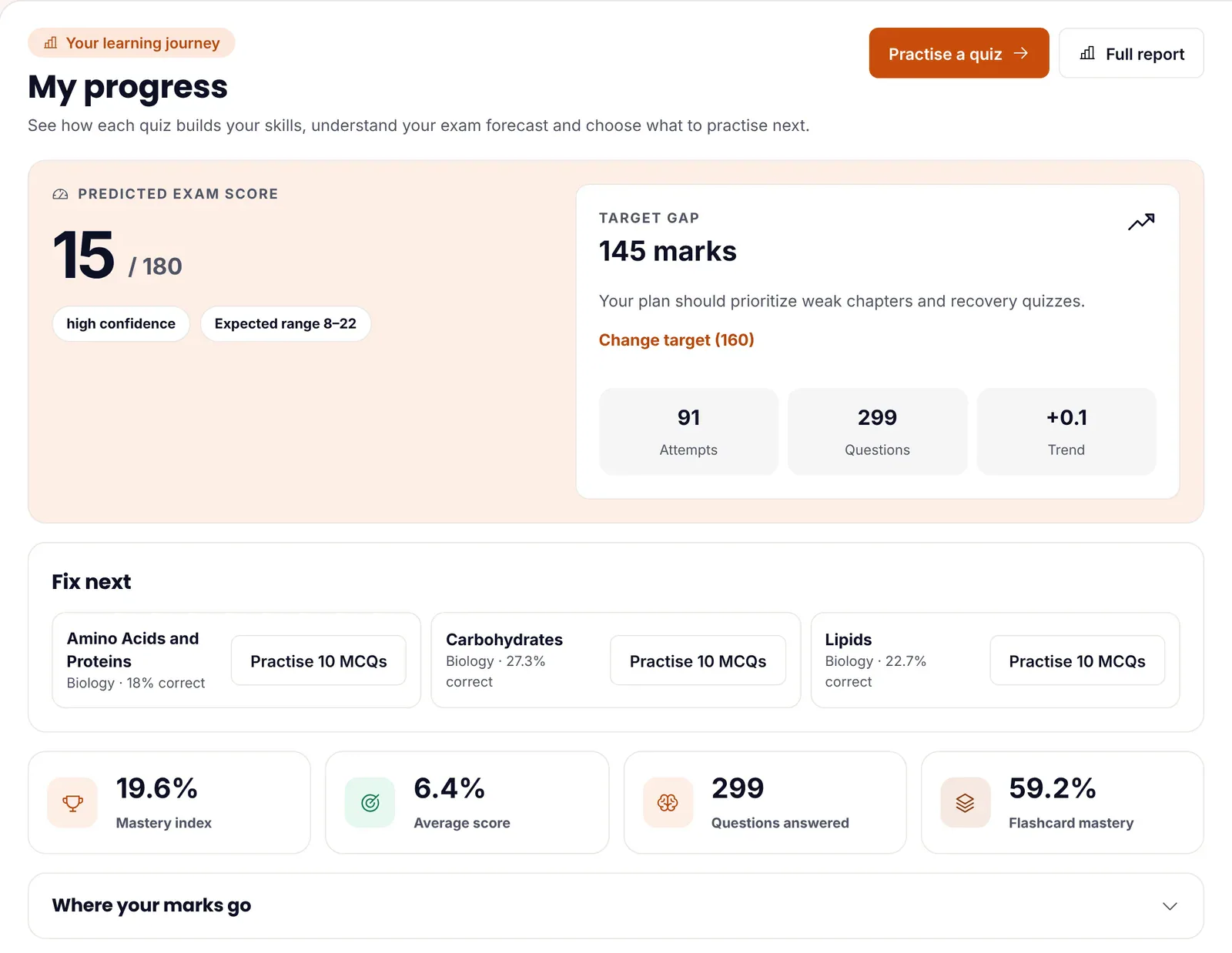 ePrepare's My progress page for a new account: a predicted exam score of 15 out of 180 with an expected range of 8 to 22, a target gap of 145 marks to a target of 160, and a Fix next row listing Amino Acids and Proteins, Carbohydrates and Lipids with a Practise 10 MCQs button for each