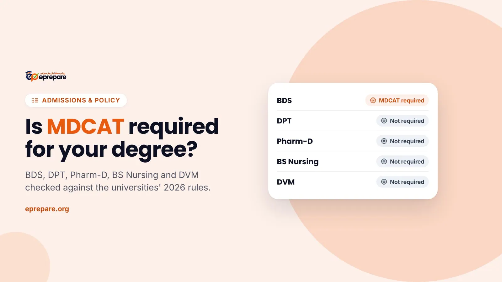 Is MDCAT required for your degree? Card showing MDCAT required for BDS and not required for DPT, Pharm-D, BS Nursing and DVM