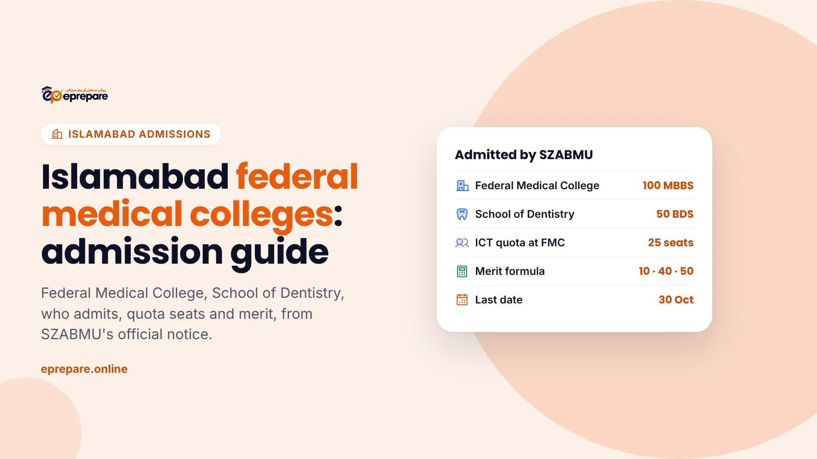 Islamabad federal medical colleges admission guide: Federal Medical College 100 MBBS, School of Dentistry 50 BDS, ICT quota 25 seats