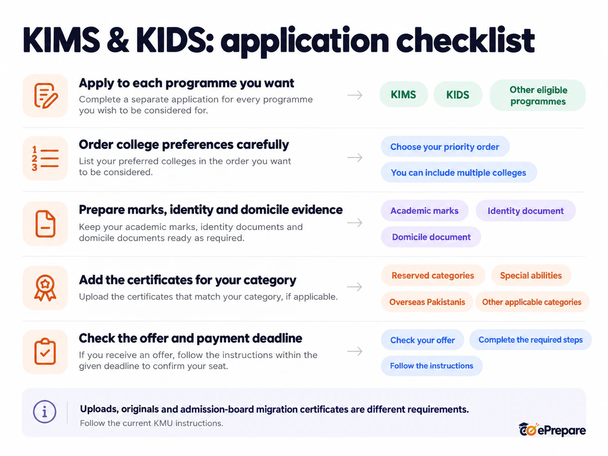 KIMS and KIDS application checklist covering programme choice, preferences, evidence and the offer deadline.