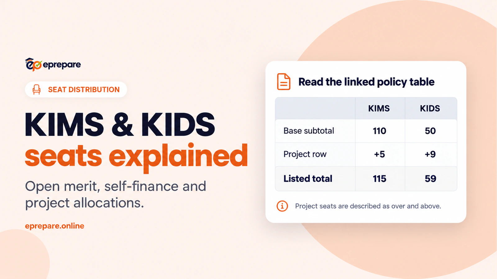KIMS and KIDS seat guide distinguishing base subtotals, project seats and the policy table totals.