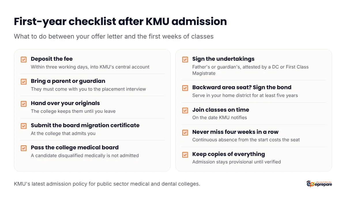 First-year checklist after KMU admission: deposit the fee within three working days into KMU's central account; bring a parent or guardian to the placement interview; hand over your originals, which the college keeps until you leave; submit the board migration certificate at the college; pass the college medical board; sign the undertakings, the father's or guardian's attested by a DC or First Class Magistrate; on a backward area seat sign the bond to serve five years in your home district; join classes on the date KMU notifies; never miss four weeks in a row; keep copies of everything because admission stays provisional until verified