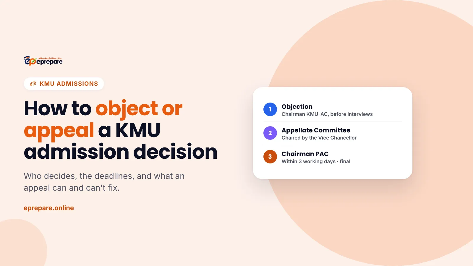 How to object to a KMU merit list and appeal an admission decision: KMU-AC, Appellate Committee, Chairman PAC