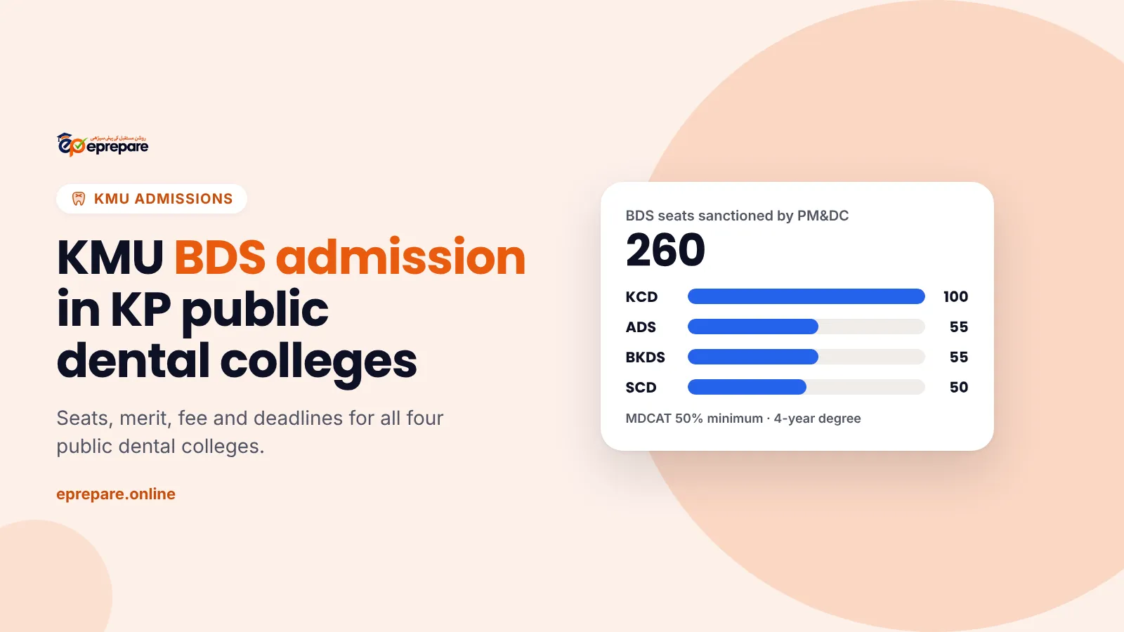 KMU BDS admission in KP public dental colleges: seats, merit, fee and deadlines