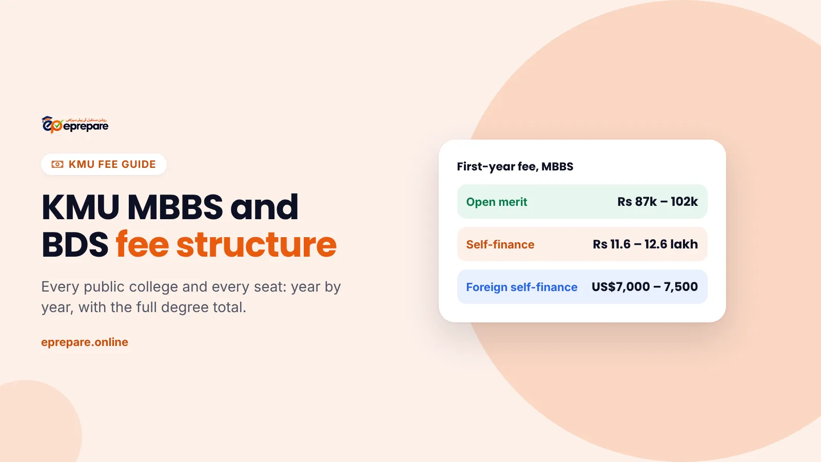 KMU MBBS and BDS fee structure: first-year fee for open merit, self-finance and foreign self-finance seats