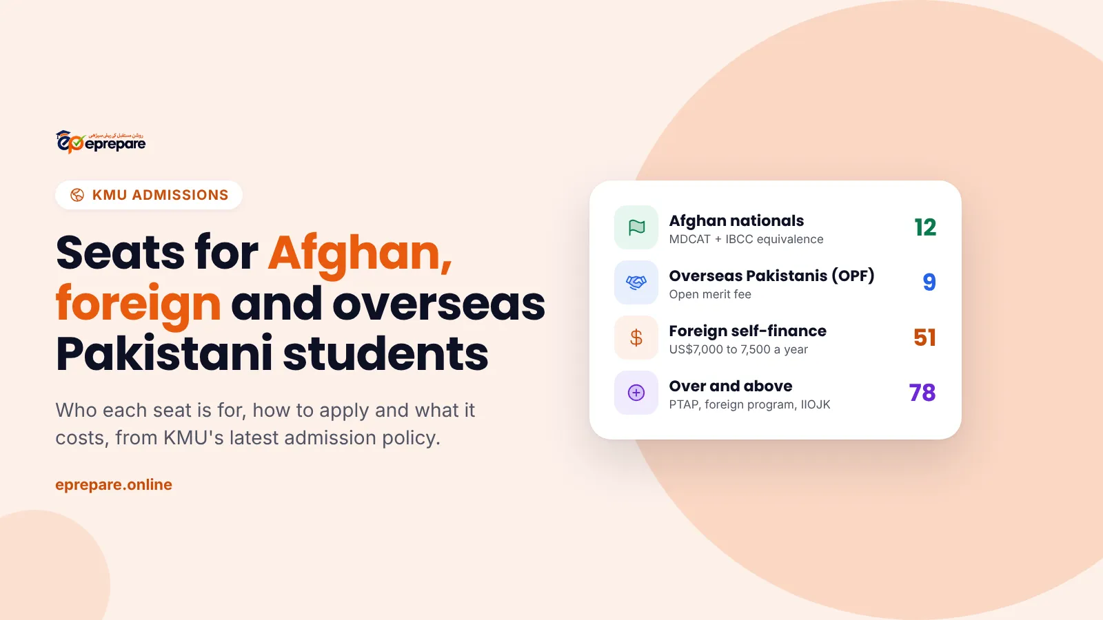 KMU seats for Afghan nationals, overseas Pakistanis (OPF) and foreign self-finance students in KP public MBBS and BDS colleges