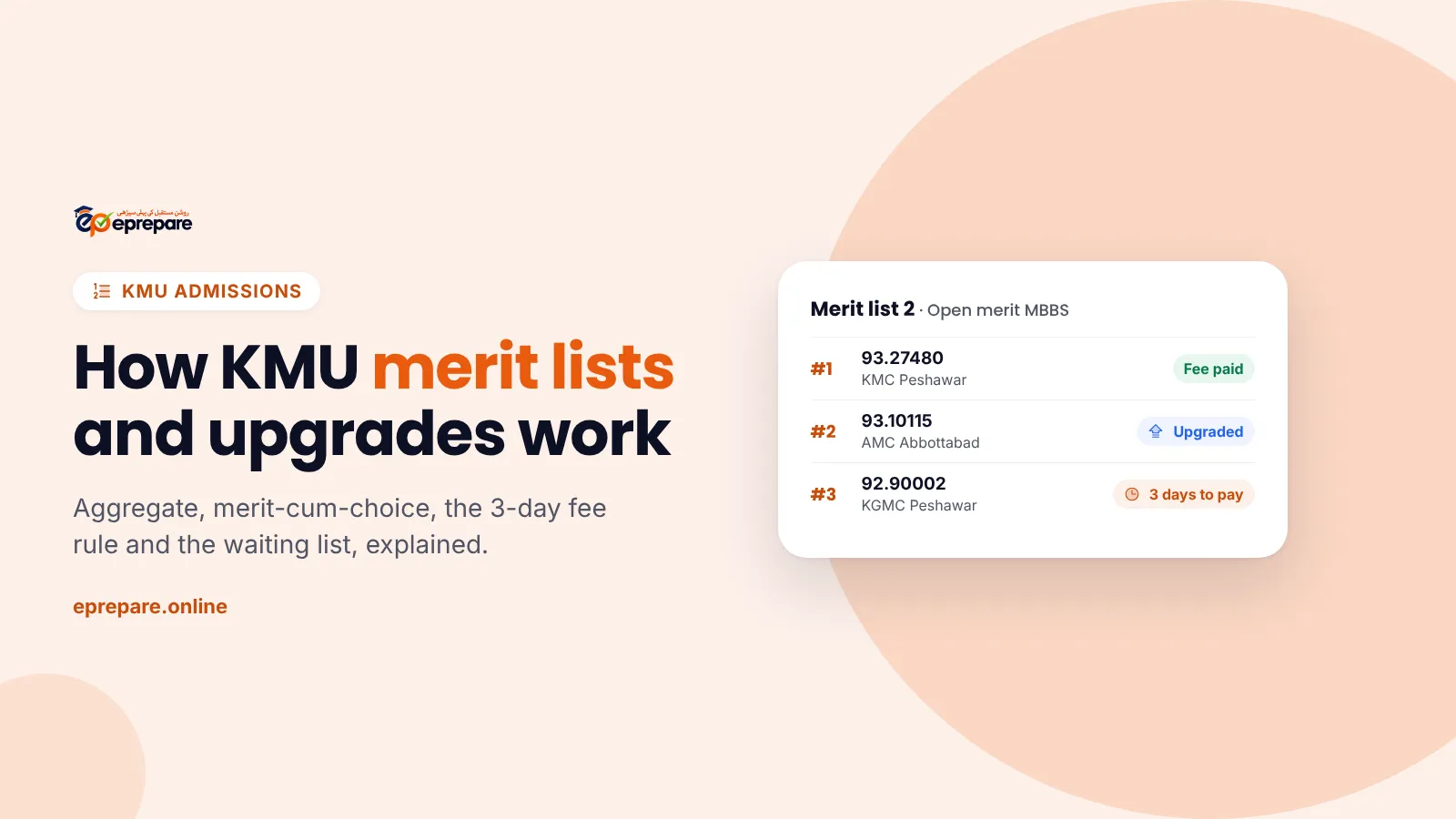 How KMU merit lists and upgrades work: aggregate, merit-cum-choice, three days to pay the fee