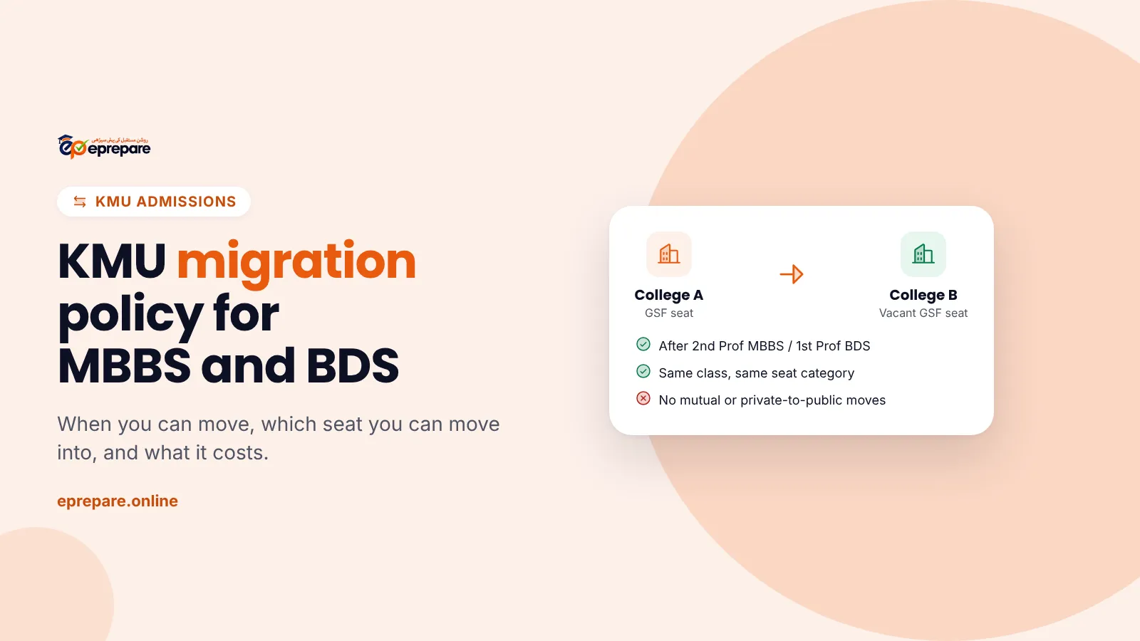 KMU migration policy for MBBS and BDS: after 2nd Prof MBBS or 1st Prof BDS, same class and seat category