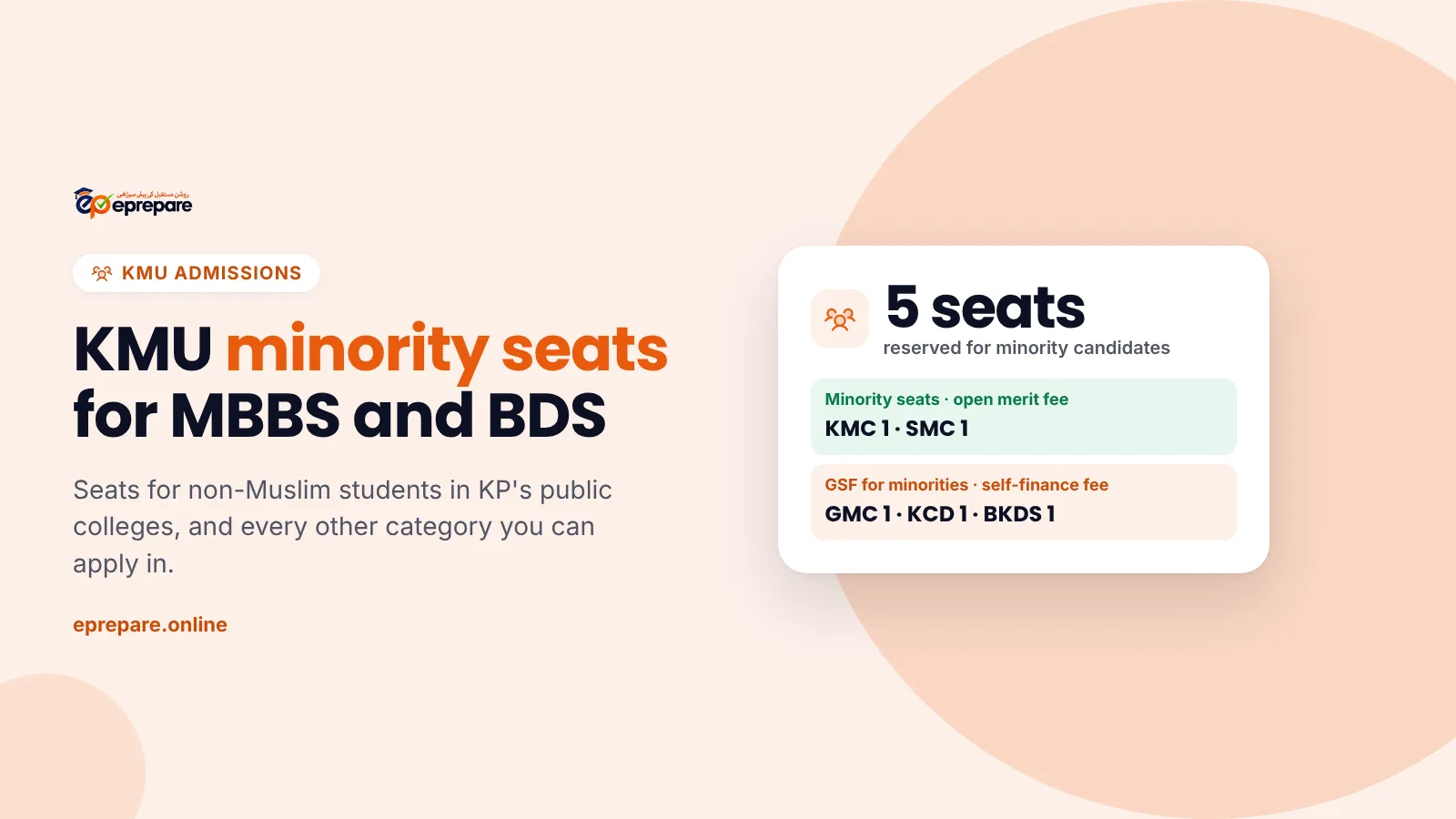 KMU minority seats for MBBS and BDS in KP public colleges