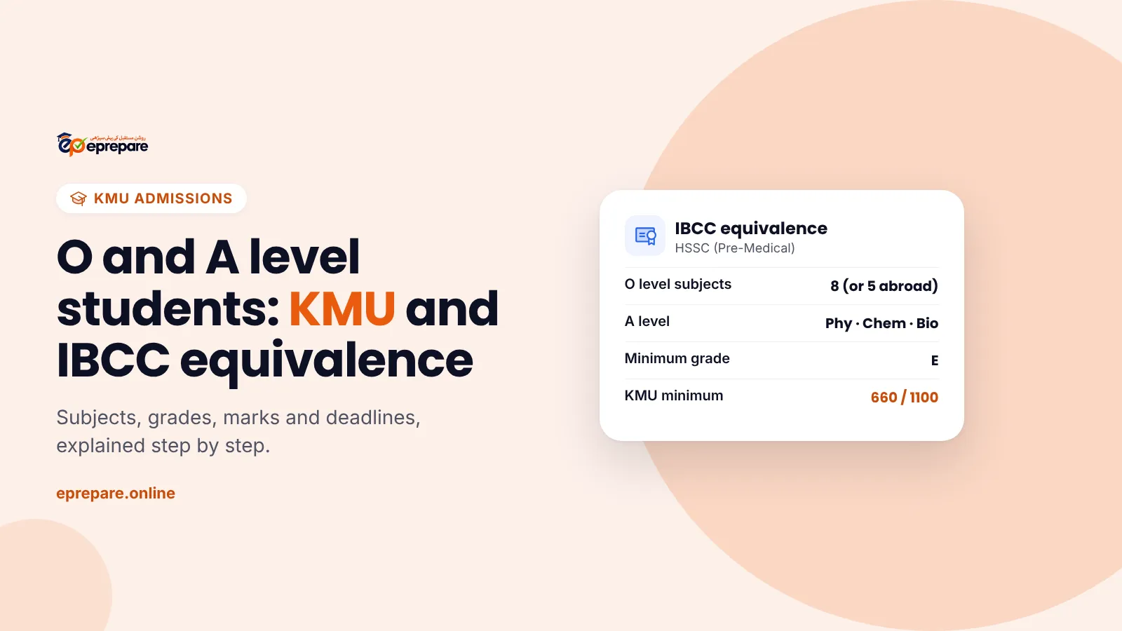 KMU admission for O and A level students: IBCC equivalence, subjects and merit