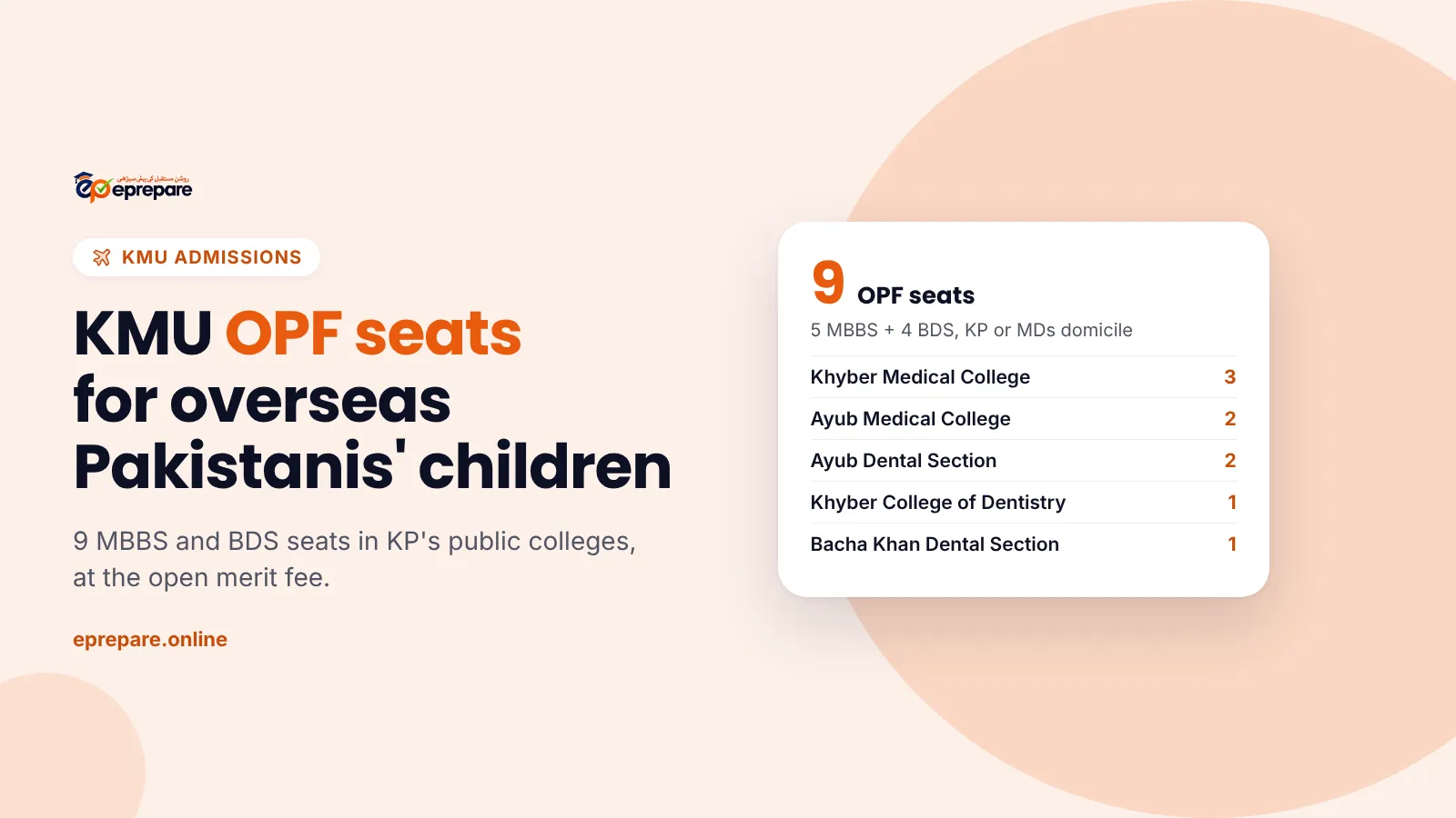 KMU OPF seats: 9 MBBS and BDS seats for children of overseas Pakistanis in KP public colleges
