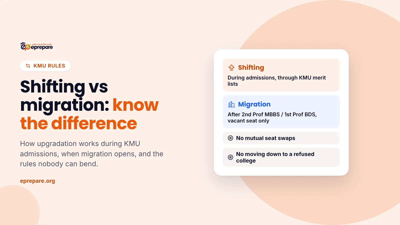 KMU shifting versus migration card: shifting through merit lists during admissions, migration after the 2nd Professional into a vacant seat, no mutual swaps.