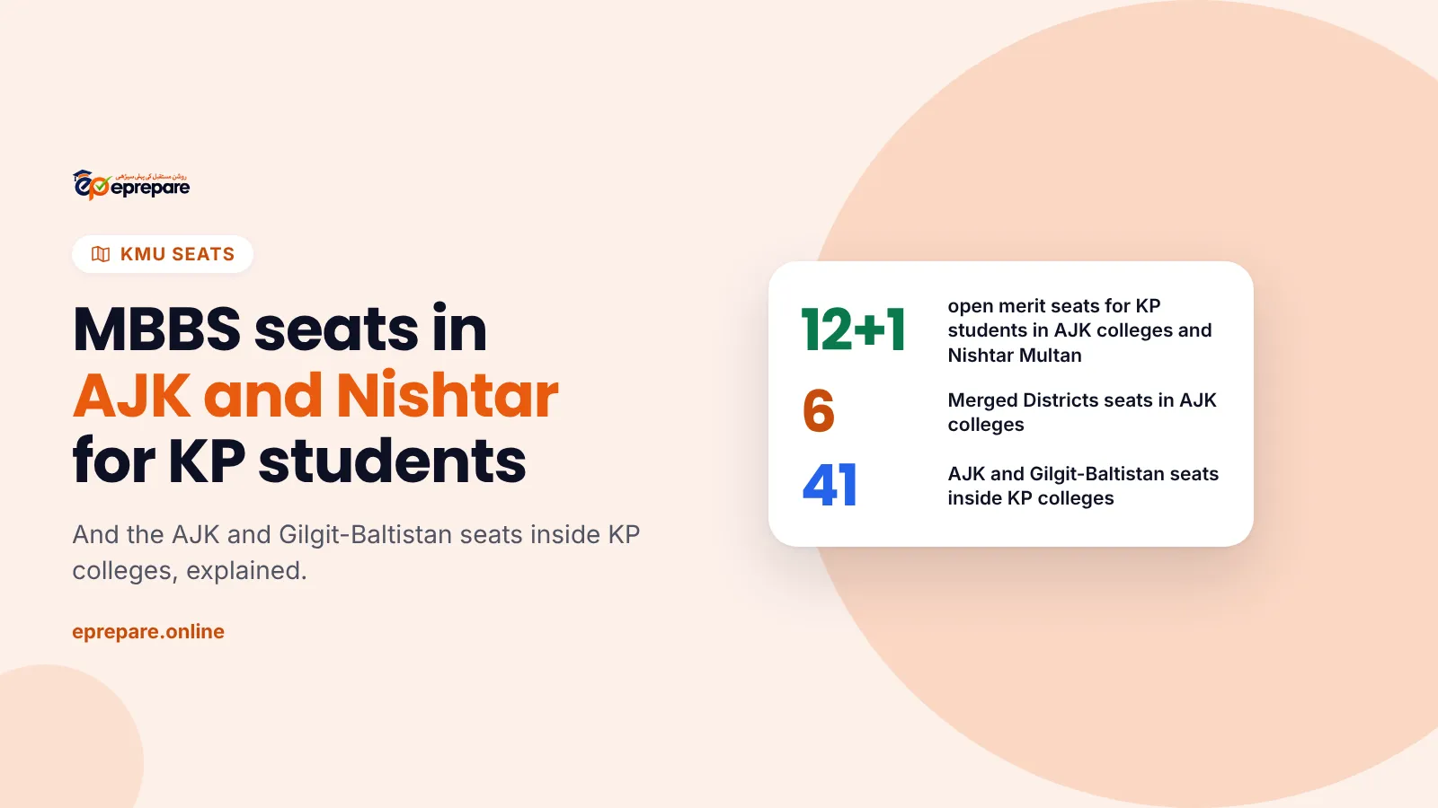 MBBS seats in AJK and Nishtar for KP students, and AJK and Gilgit-Baltistan seats in KP colleges