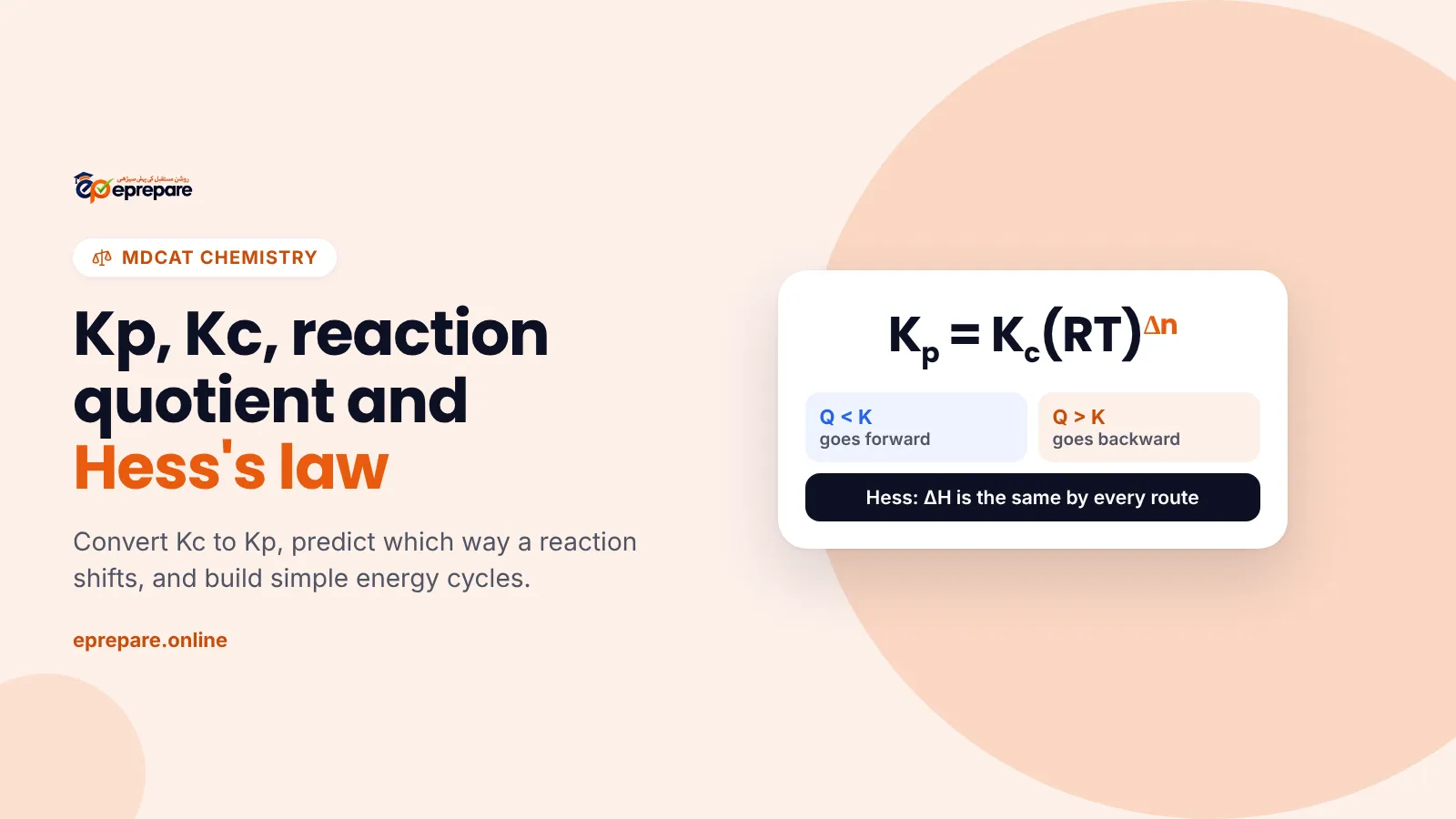Kp, Kc, reaction quotient and Hess's law: the formula Kp = Kc(RT)^Δn, Q less than K goes forward, Q greater than K goes backward