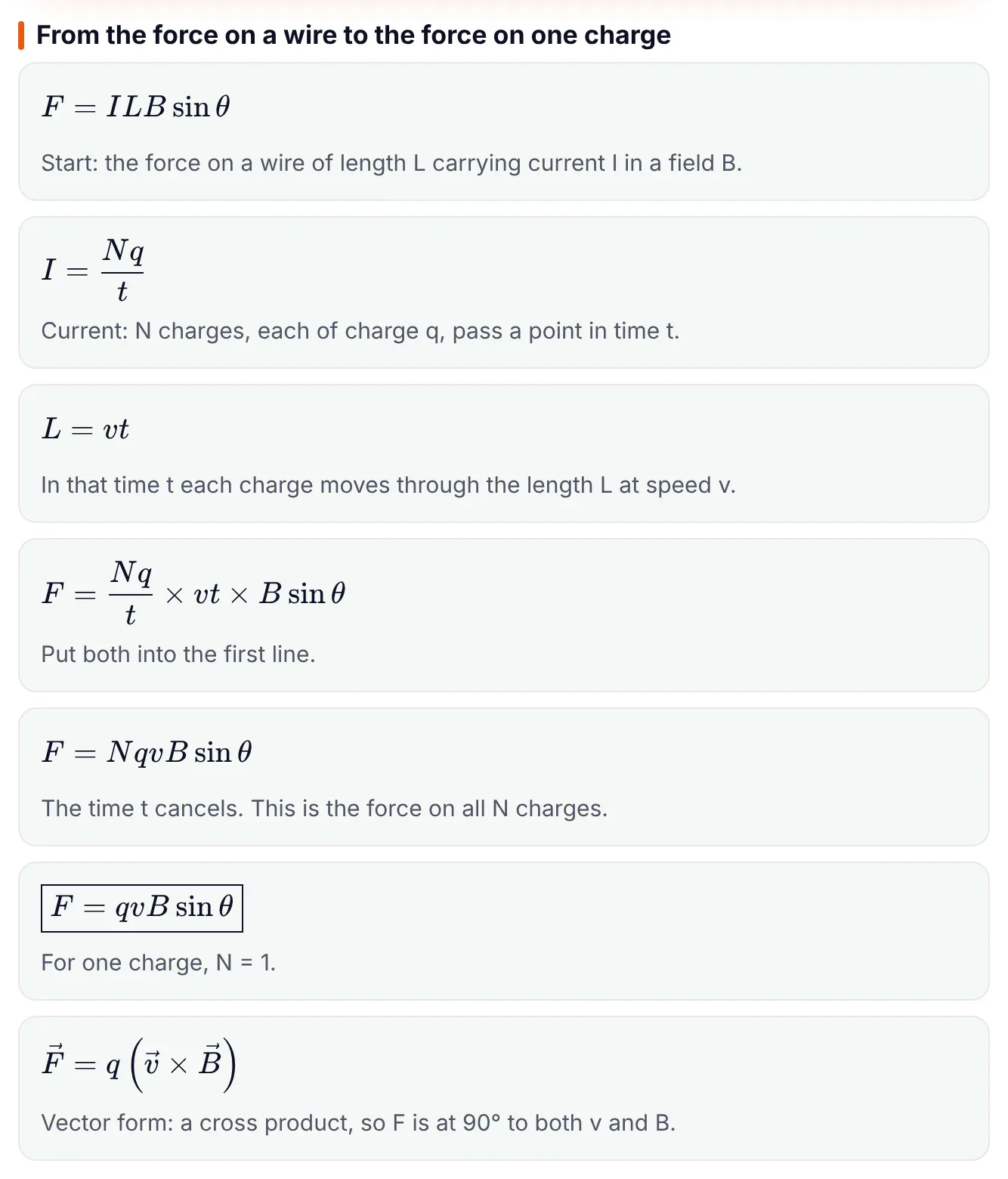 ePrepare notes derivation in seven steps: start from F = ILB sin theta, put current I = Nq over t and length L = vt, the time cancels to give F = NqvB sin theta, for one charge F = qvB sin theta, and the vector form F = q times v cross B, perpendicular to both v and B