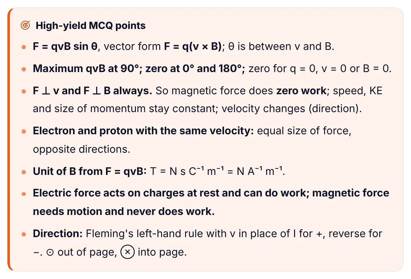 ePrepare notes high-yield MCQ points box for force on a moving charge: F = qvB sin theta and F = q v cross B; maximum at 90 degrees, zero at 0 and 180 degrees and when q, v or B is zero; F perpendicular to v and B so zero work and constant speed and KE; electron and proton feel equal and opposite forces; tesla equals N s per C per m equals N per A per m; direction by Fleming's left-hand rule, reversed for negative charges