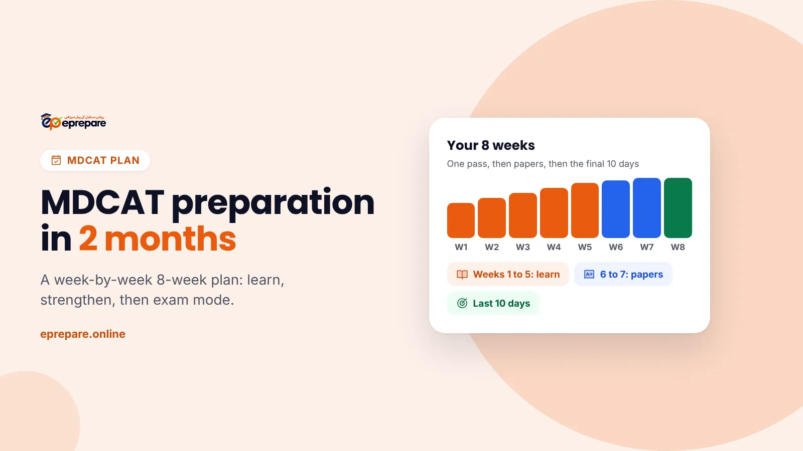 MDCAT preparation in 2 months: an 8-week plan with five weeks of learning, two weeks of past papers and mocks, and a final exam-mode week