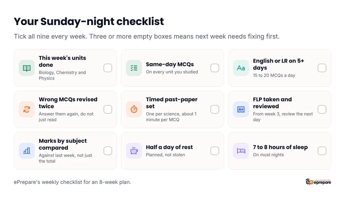Weekly MDCAT checklist for a 2-month plan: finished this week's units in all three sciences; did MCQs on every unit the same day; English and Logical Reasoning on at least 5 days; wrong MCQs revised twice; one timed past-paper set per science; full-length paper taken and reviewed from week 3; score compared with last week by subject; at least half a day of rest; 7 to 8 hours of sleep most nights
