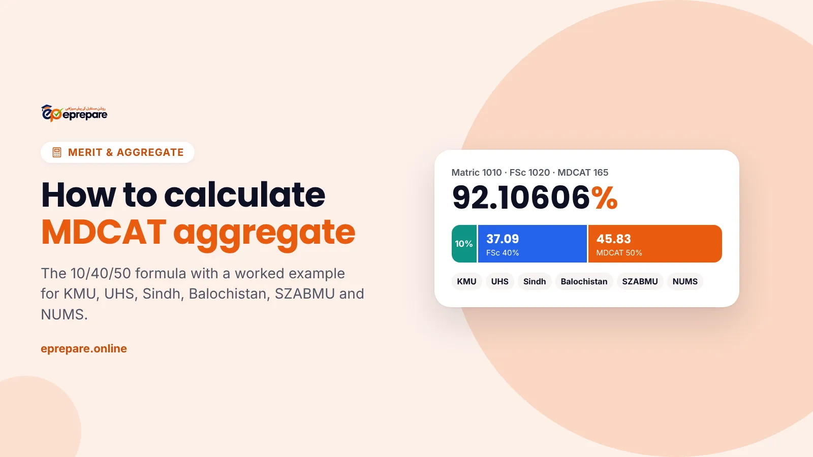 How to calculate MDCAT aggregate: an example of 92.10606% split into Matric 10%, FSc 40% and MDCAT 50%, for KMU, UHS, Sindh, Balochistan, SZABMU and NUMS