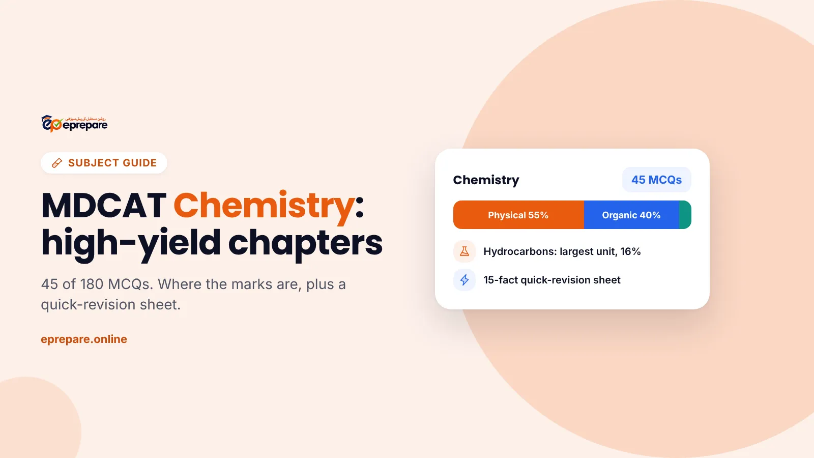MDCAT Chemistry high-yield chapters: physical 55%, organic 40%, inorganic 5%