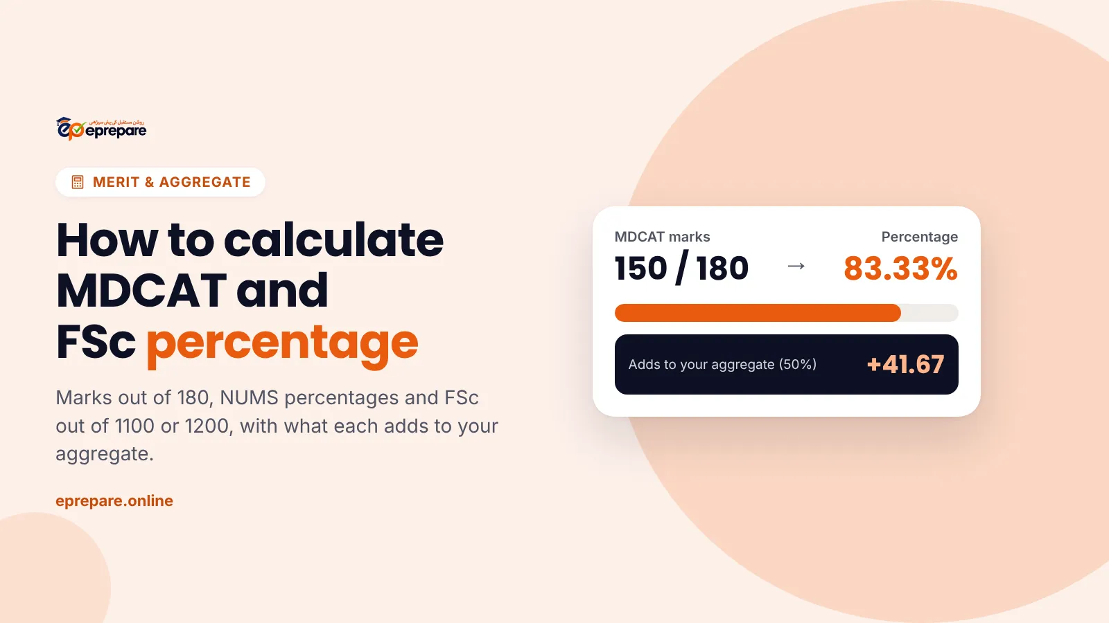 How to calculate MDCAT and FSc percentage: 150 out of 180 is 83.33%, which adds 41.67 points to your aggregate