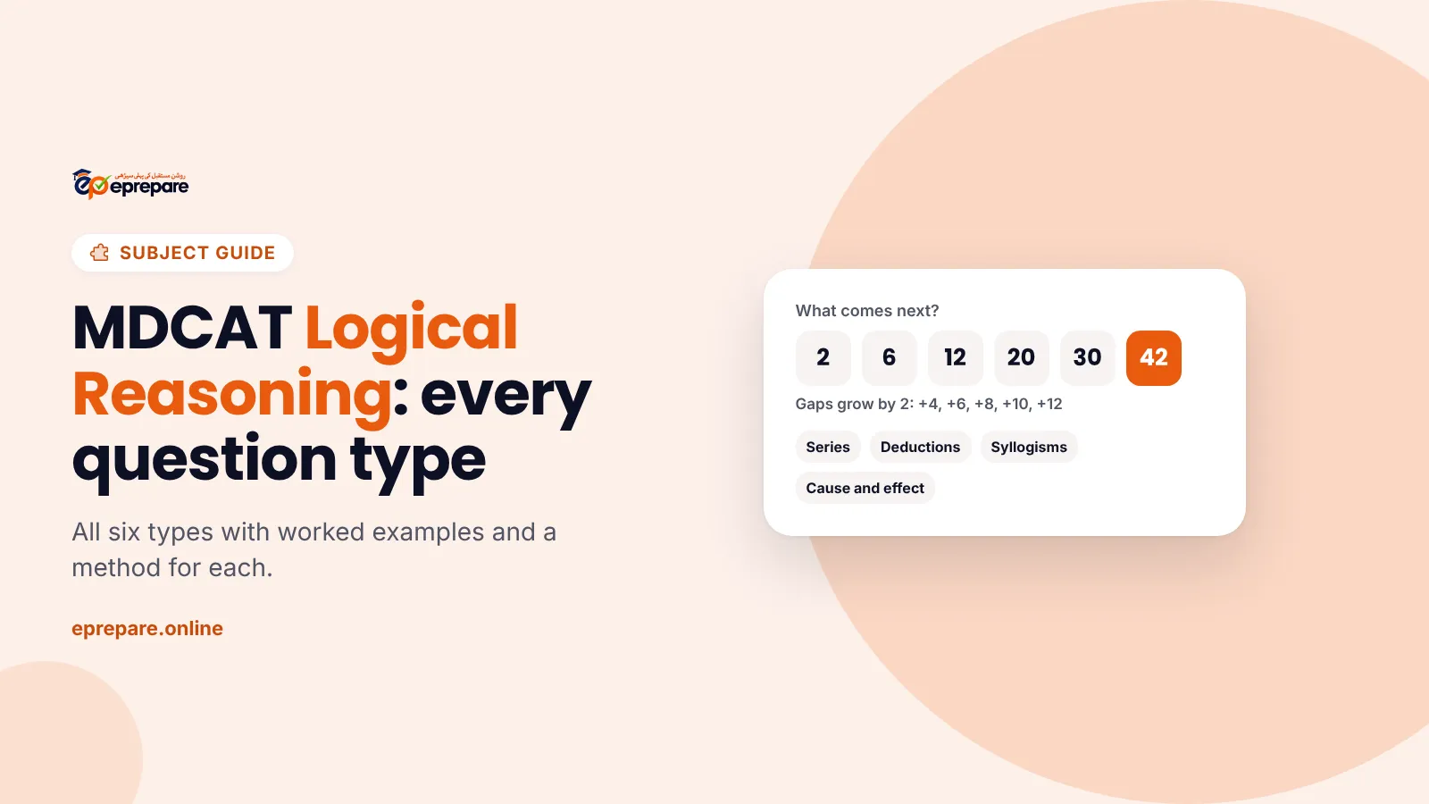 MDCAT Logical Reasoning question types: a number series example and the six themes