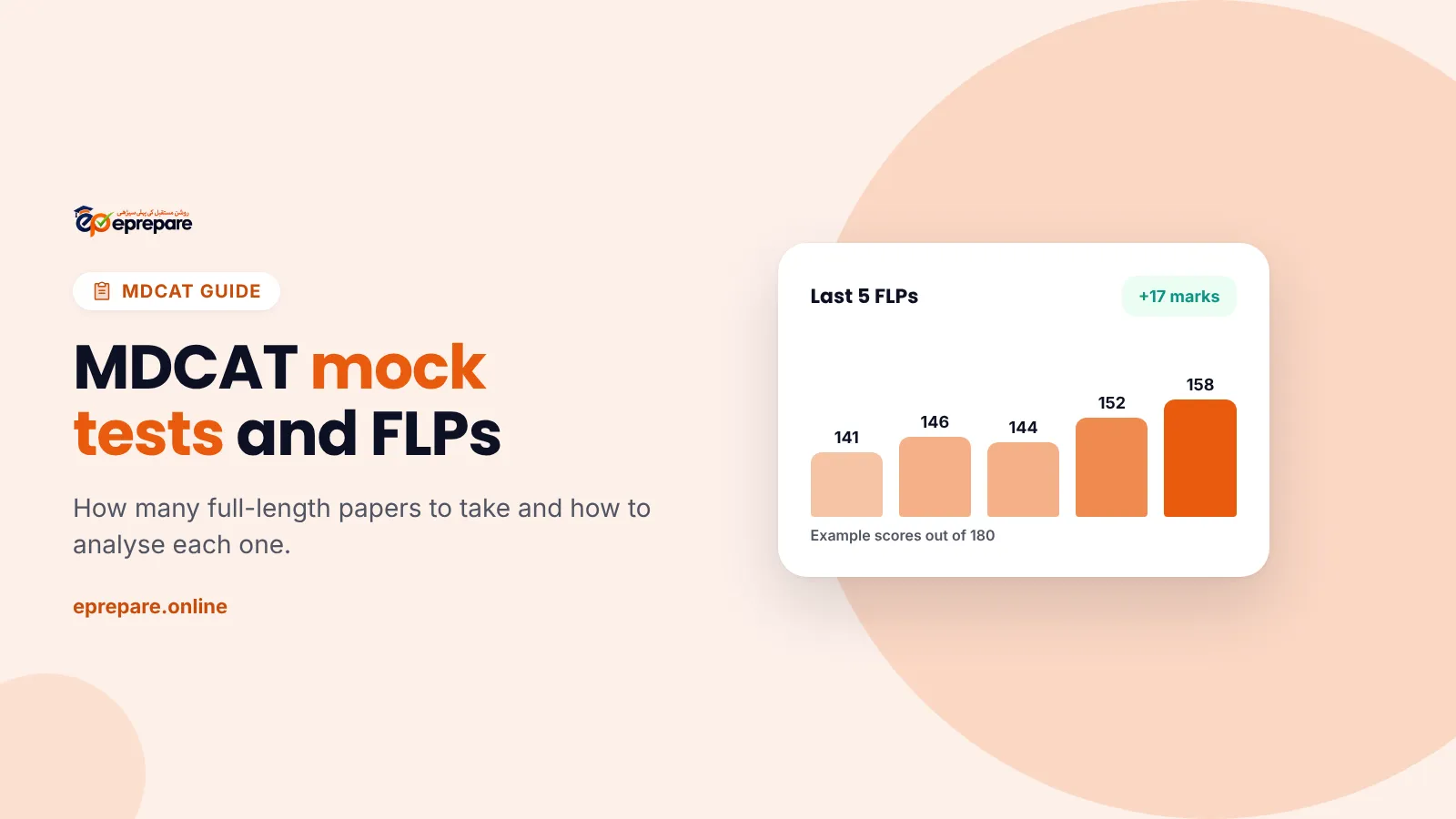 MDCAT mock tests and FLPs: example scores rising over five full-length papers