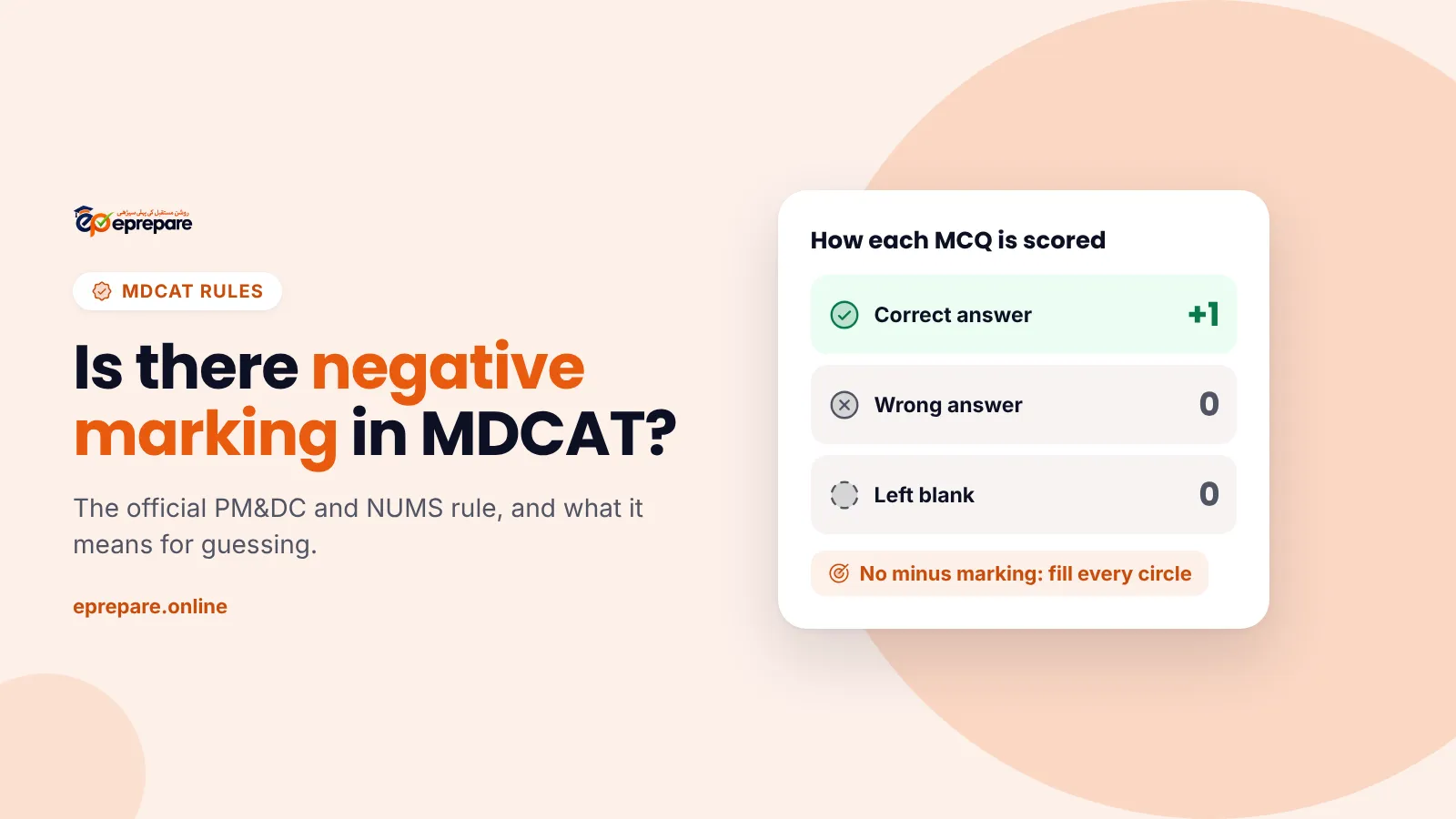 MDCAT negative marking: a correct answer earns 1 mark, while a wrong answer and a blank both score 0 in PM&DC and NUMS MDCAT