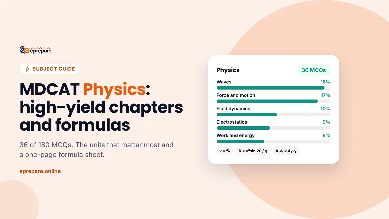 MDCAT Physics high-yield chapters: unit share chart with Waves and Force and motion at the top, and key formulas