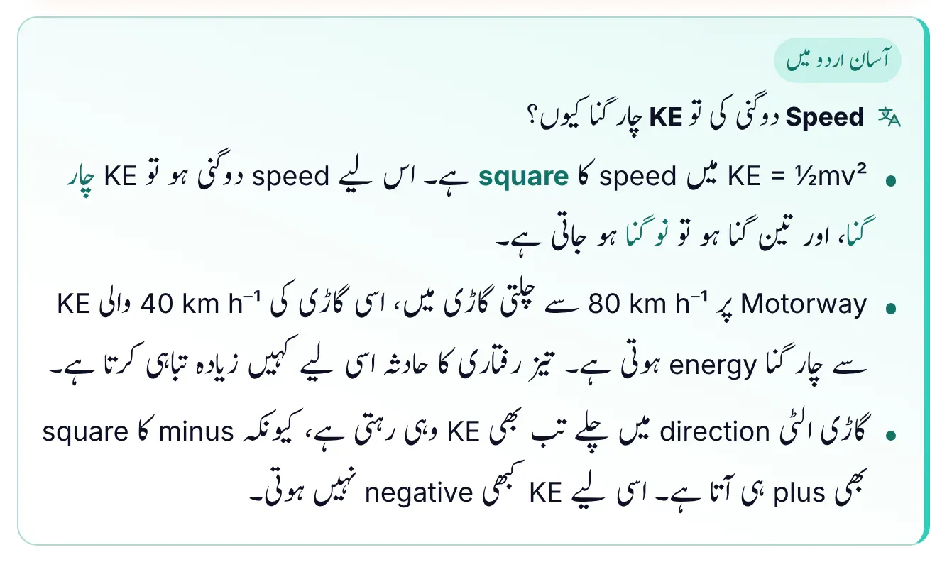 ePrepare easy-Urdu box explaining why kinetic energy becomes four times when speed doubles: KE equals half m v squared, so double speed gives four times and triple speed nine times the KE; a car at 80 km per hour on the motorway has four times the energy it had at 40; and KE never becomes negative because the square of a minus is a plus.