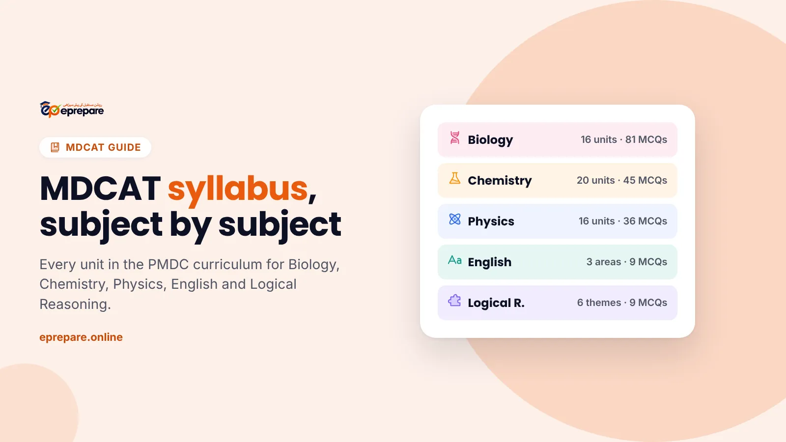 MDCAT syllabus by subject: Biology 16 units, Chemistry 20, Physics 16, English and Logical Reasoning