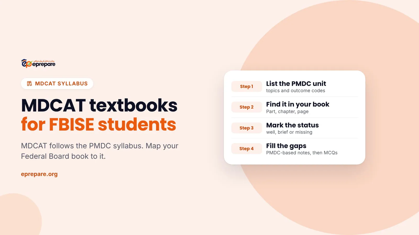 Cover titled MDCAT textbooks for FBISE students, with a card showing the four mapping steps: PMDC unit, find it in your book, mark the status, fill the gaps