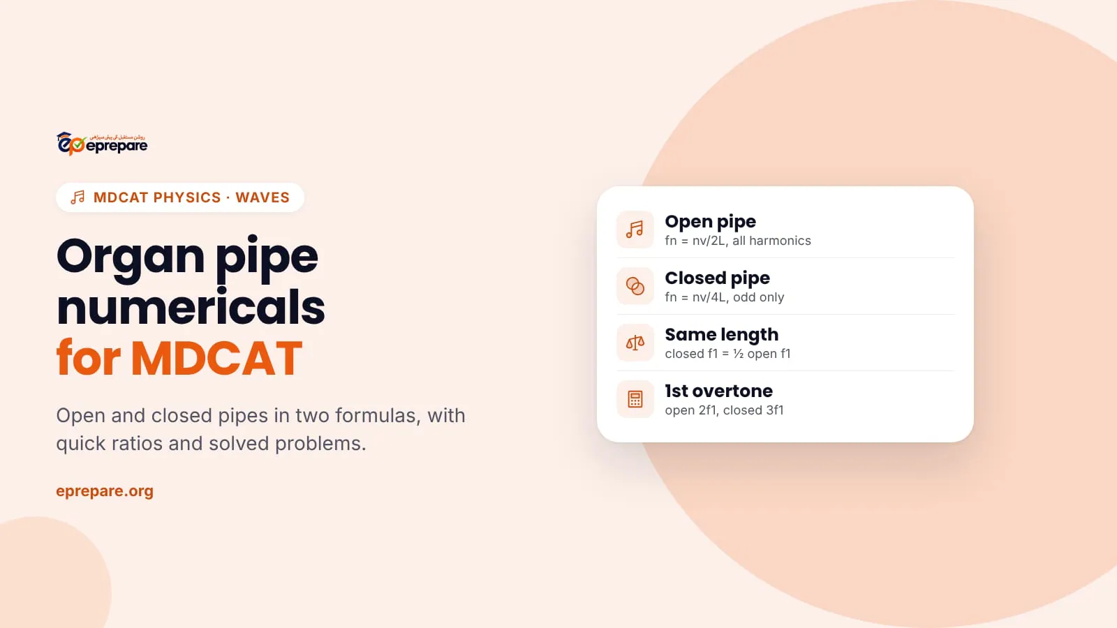 Cover reading 'Organ pipe numericals for MDCAT' with a card summarising: open pipe f1 = v/2L with all harmonics, closed pipe f1 = v/4L with odd harmonics only